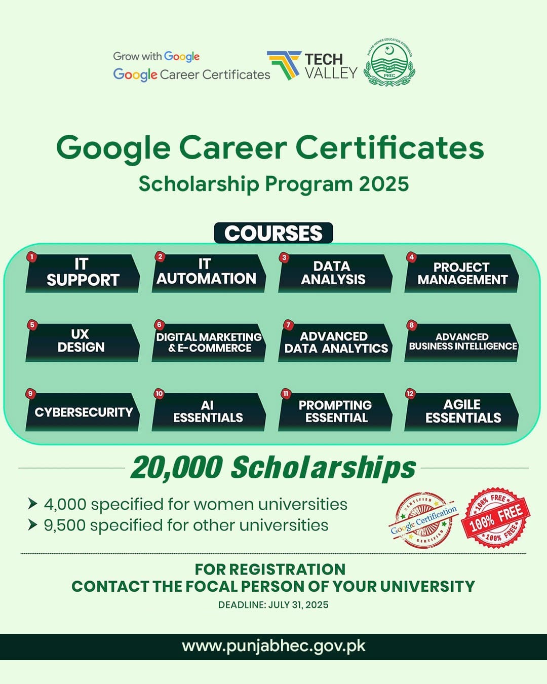Google Career Certificate Program